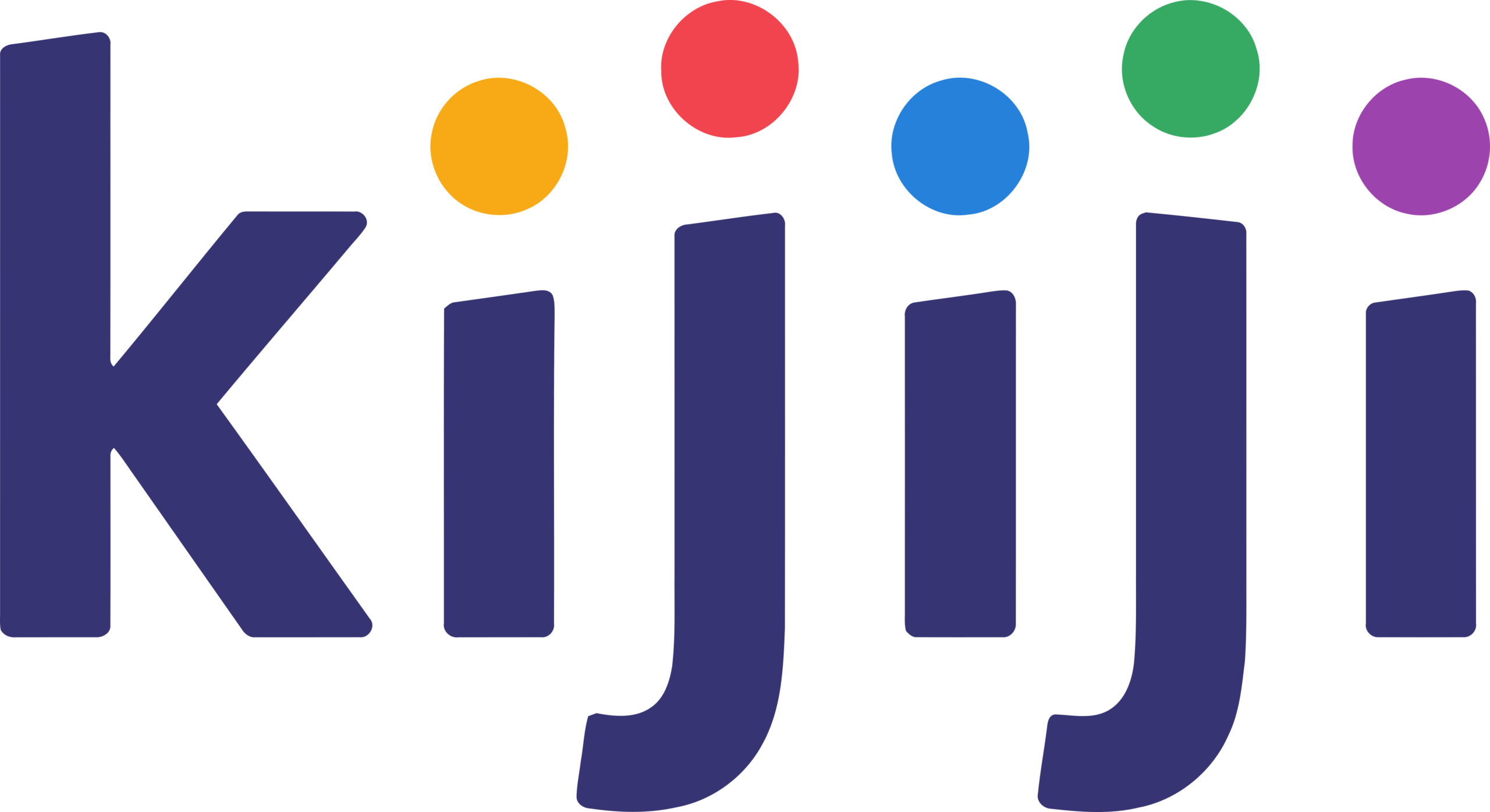 Kijiji statistics user count facts 2026