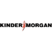 Kinder Morgan Statistics revenue totals and Facts 2022