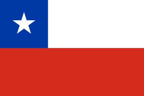 Chile Statistics and Facts 2022