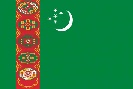 Turkmenistan Statistics and Facts 2022