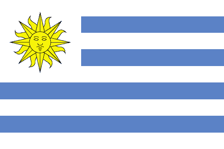Uruguay Statistics and Facts