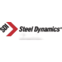 Steel Dynamics Statistics revenue totals and Facts 2022