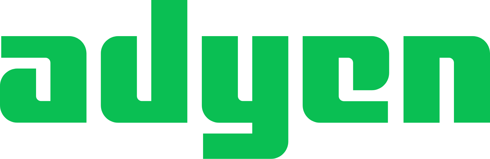 Adyen Statistics and Facts