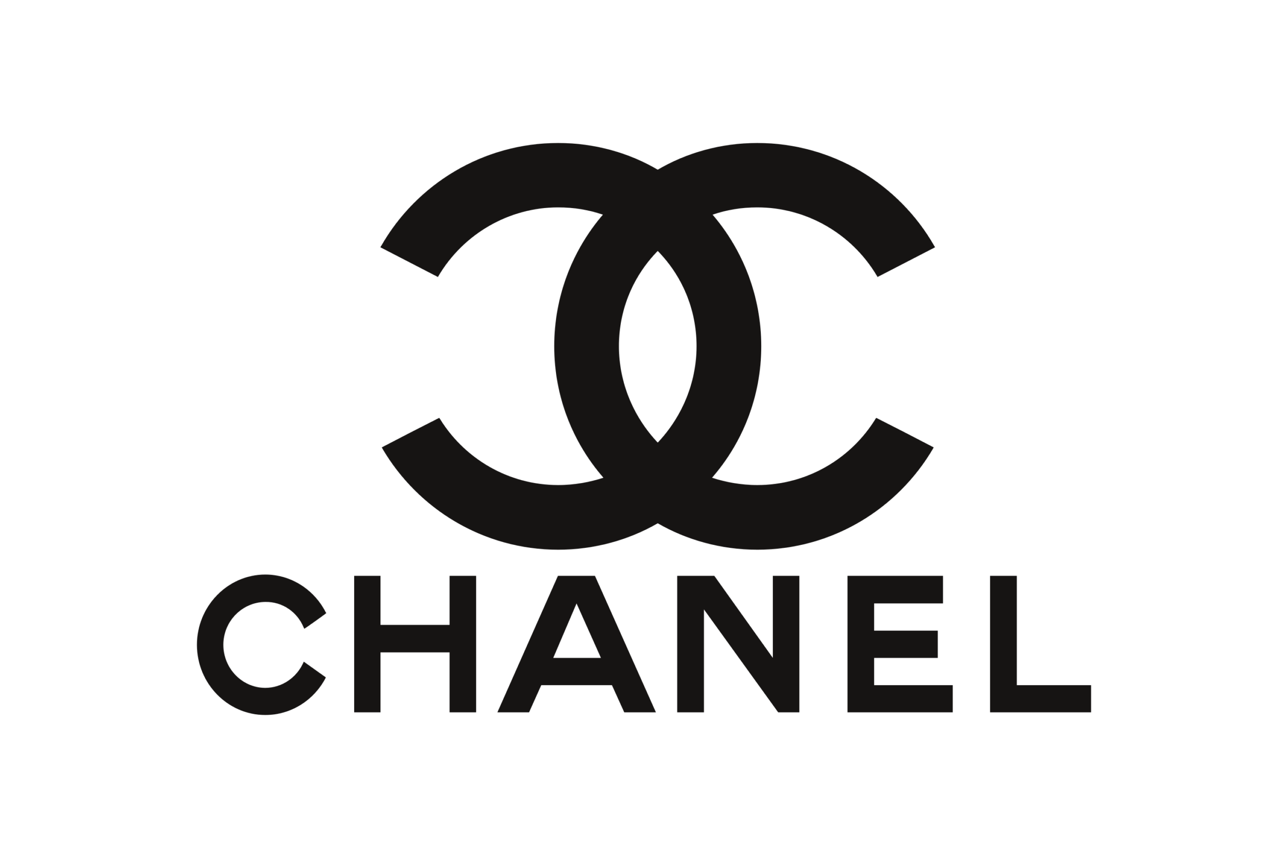 Chanel Statistics and Facts