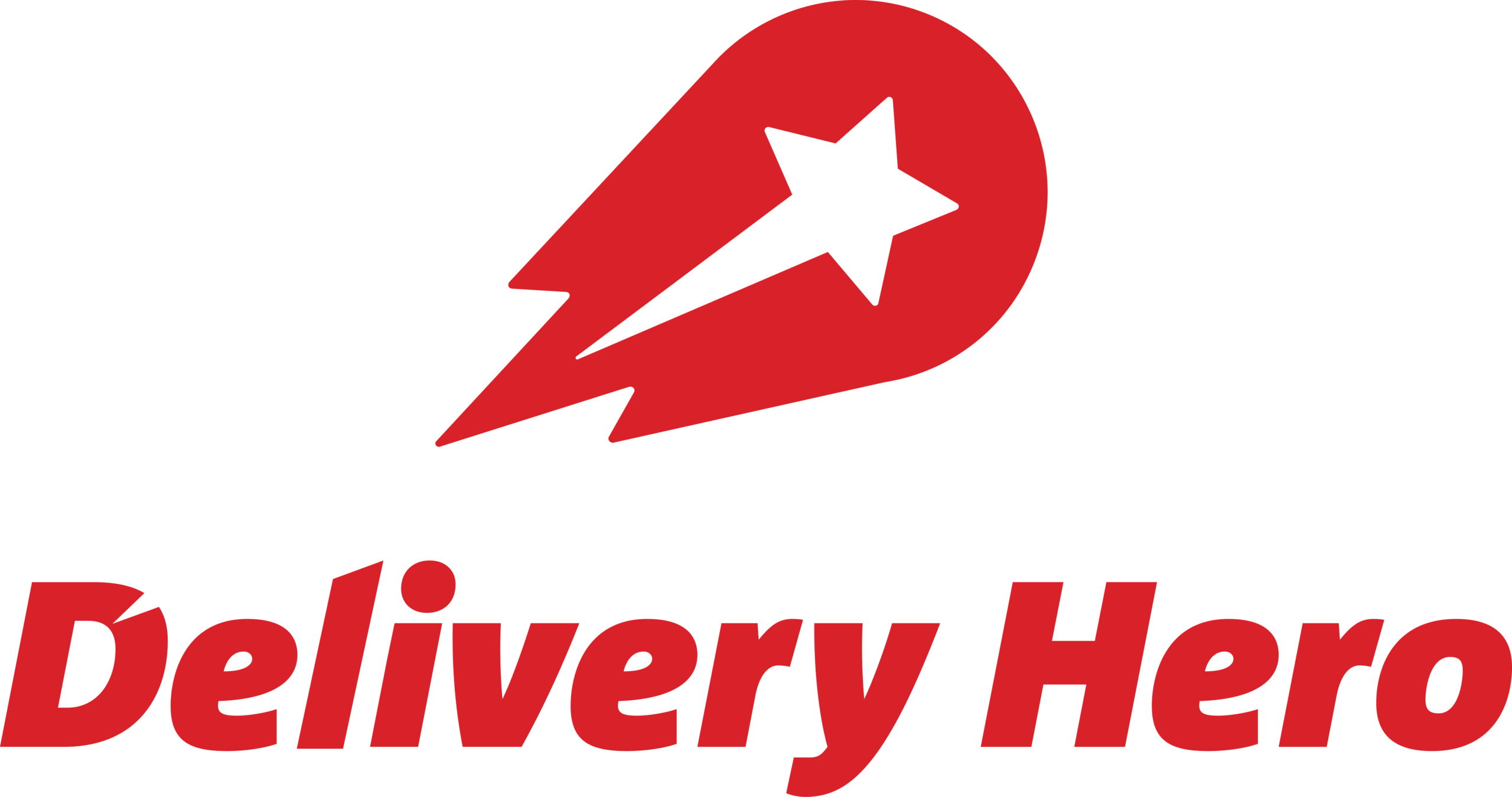 Delivery Hero Facts and Statistics