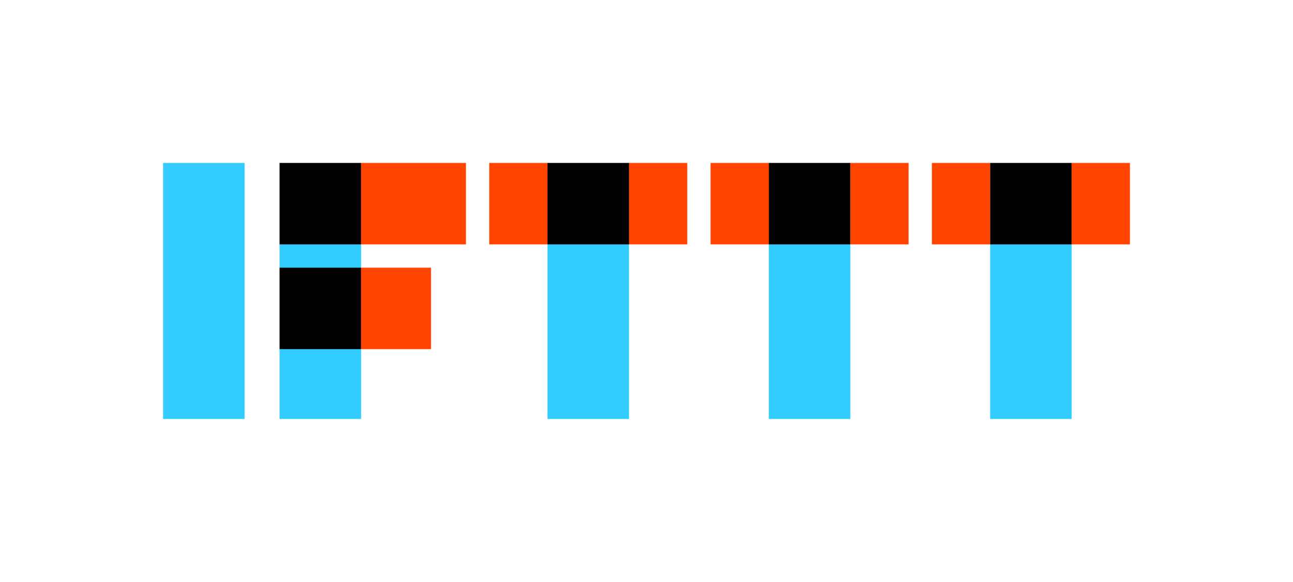 IFTTT Statistics and Facts