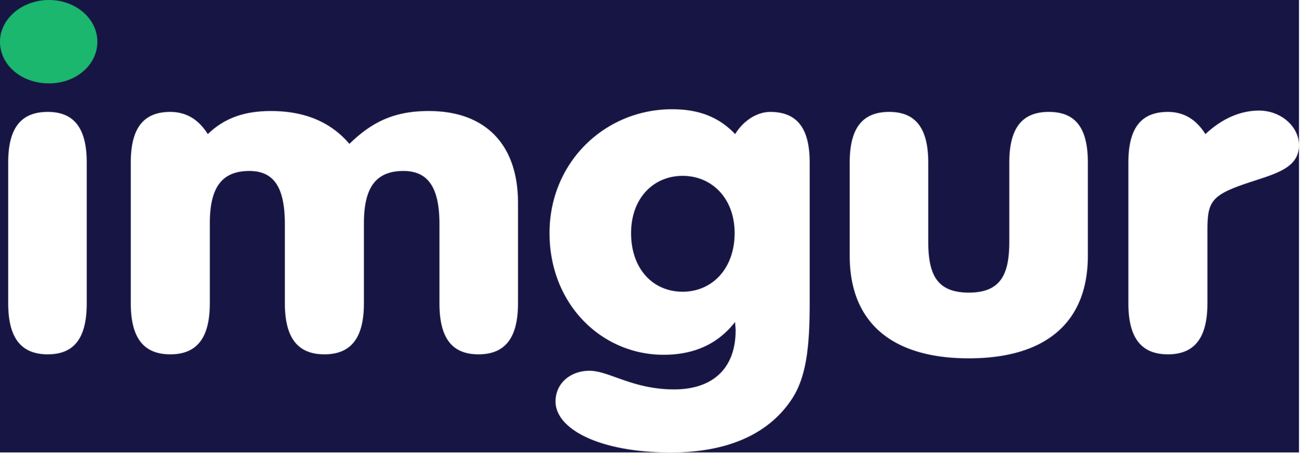 Imgur Statistics and Facts