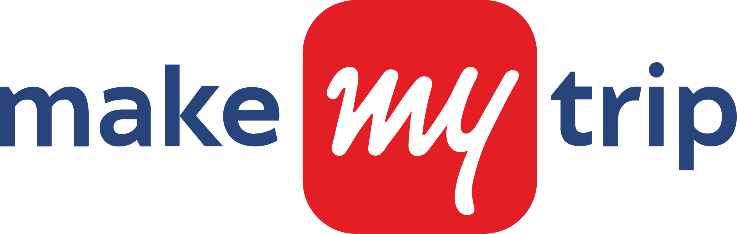 MakeMyTrip Facts and Statistics