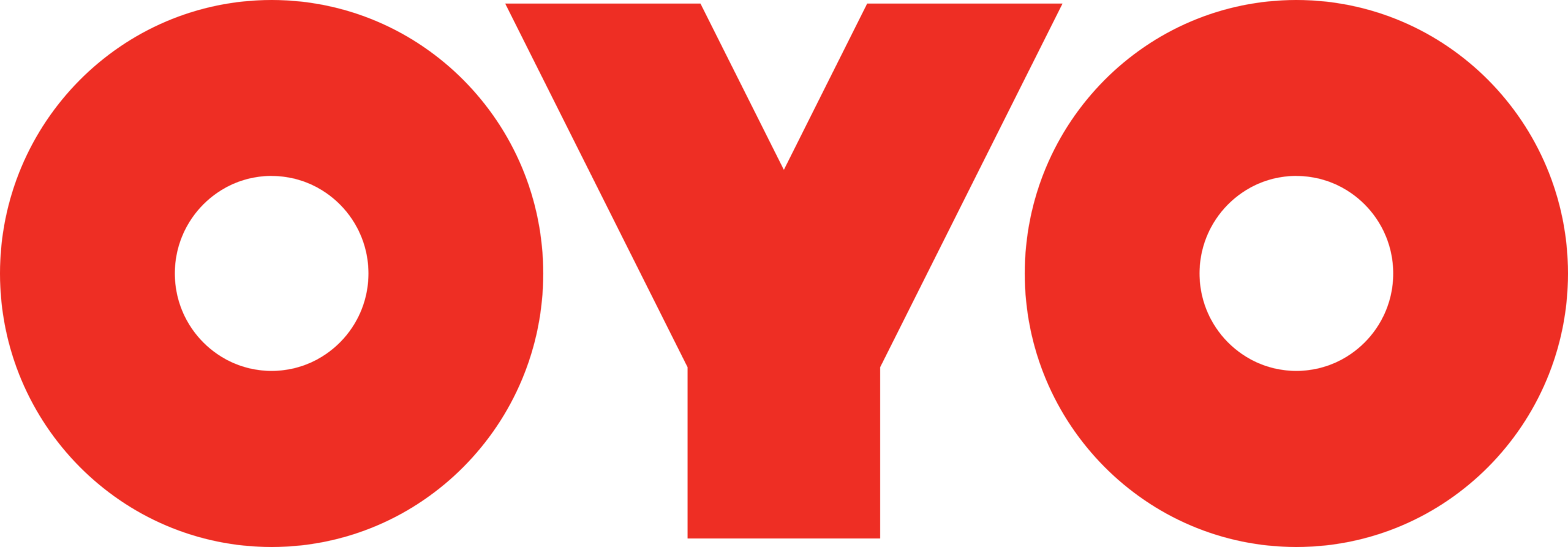 Oyo Statistics and Facts