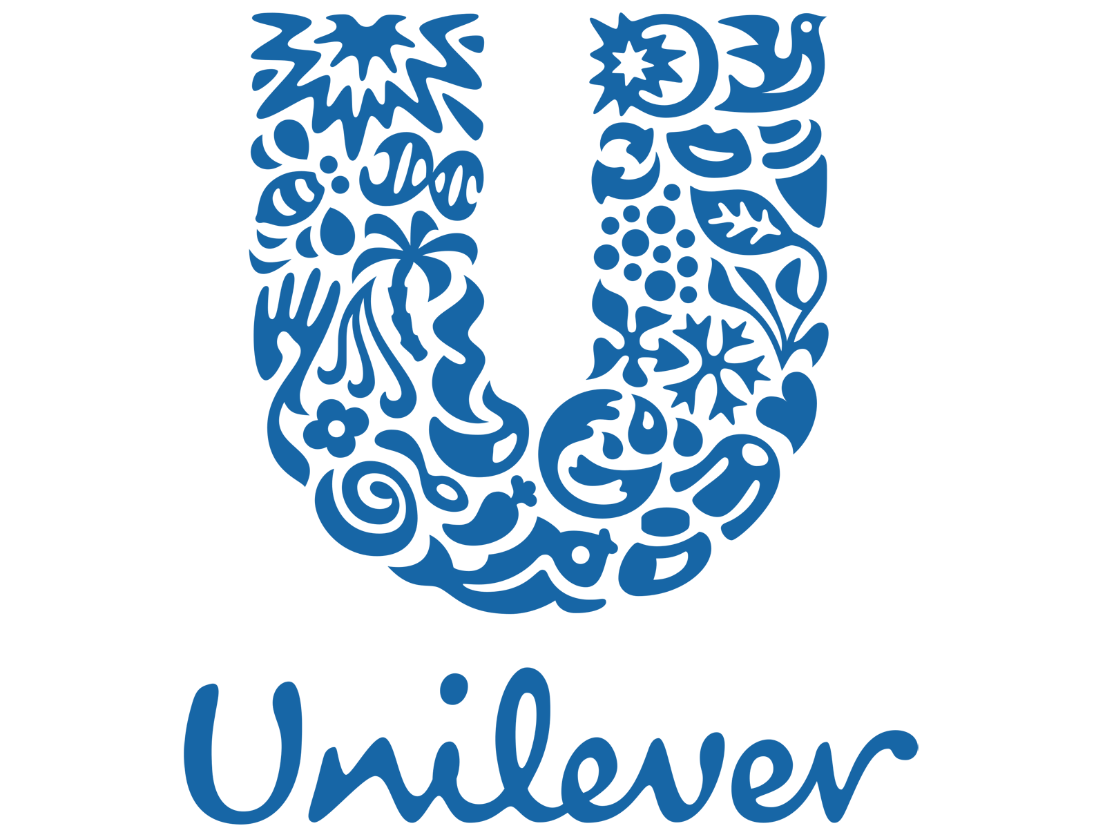 Unilever Statistics and Facts