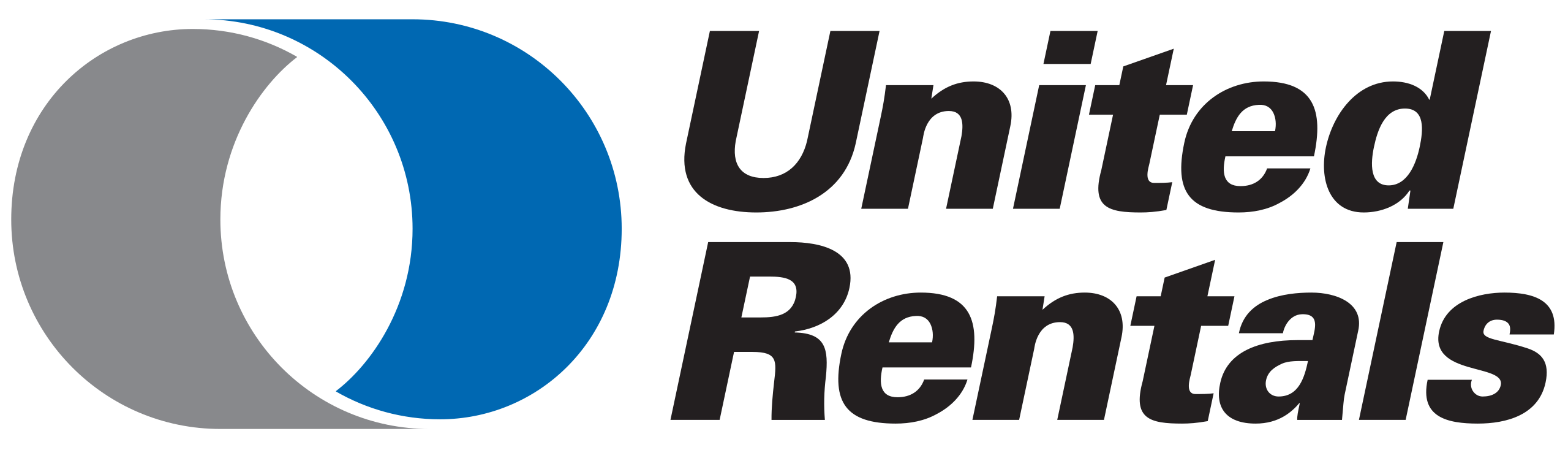 United Rentals Statistics and Facts